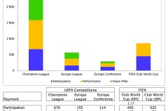 世俱杯有无意义其实真不重要，但切尔西到账的1.1亿美金绝对重要