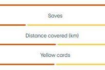 法甲：里昂超预期发挥已到瓶颈，白堡青年近卫军以逸待劳